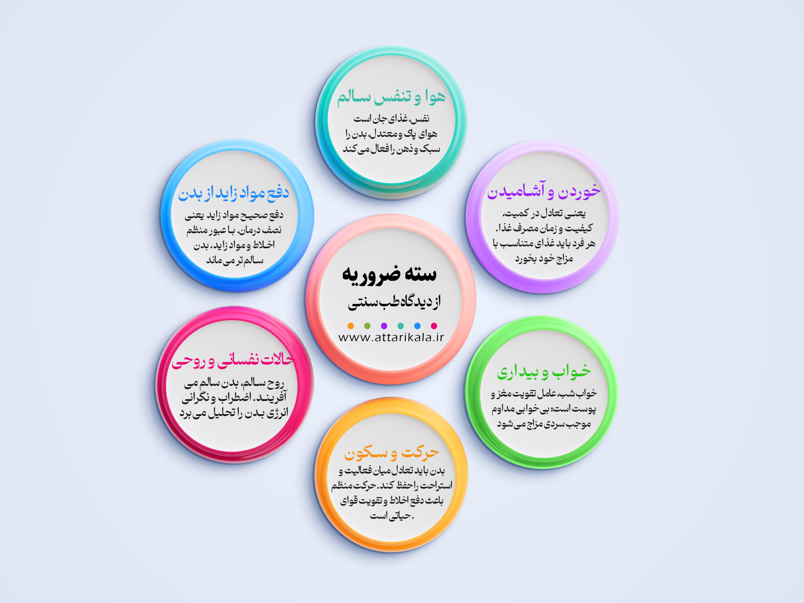 سته ضروریه طب سنتی
