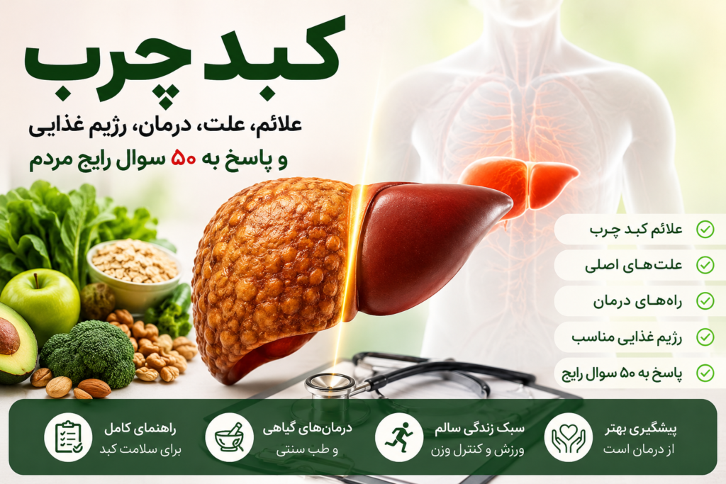fatty-liver-guide